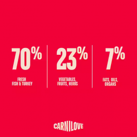 Ултра премиум суха храна за кастрирани котки Carnilove TRUE FRESH Fish & Turkey Dry food for Sterilised Cats с 44% прясна риба и 26% прясно пуешко месо 400гр